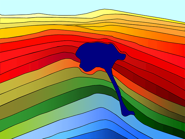 Seismic Processing