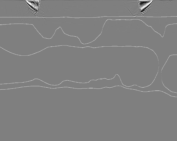 RTM Cross correlation between the source and the receiver wavefields