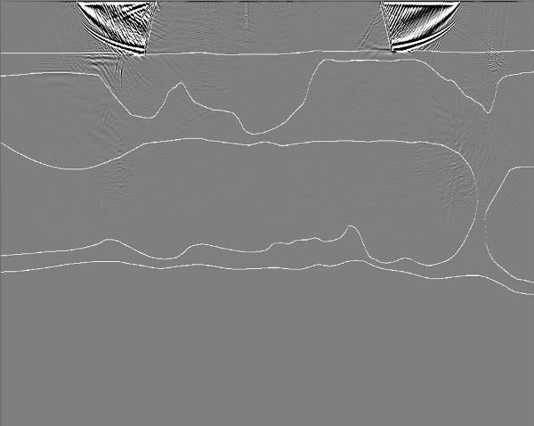 RTM Cross correlation between the source and the receiver wavefields