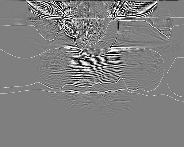 RTM Cross correlation between the source and the receiver wavefields