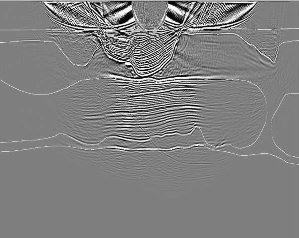 RTM Cross correlation between the source and the receiver wavefields