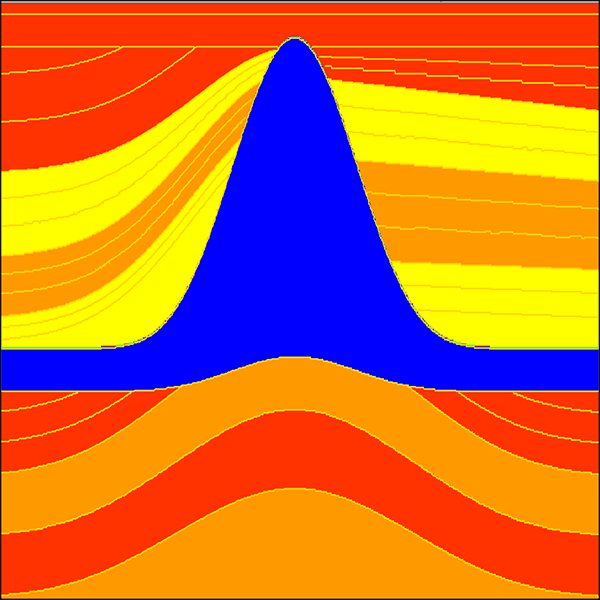 Velocity Analysis