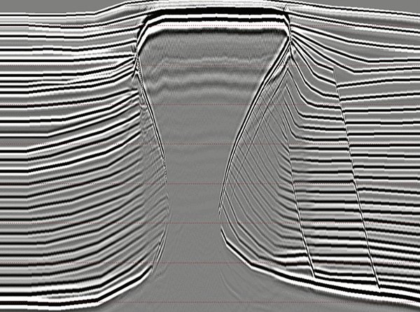 Forward Modeling