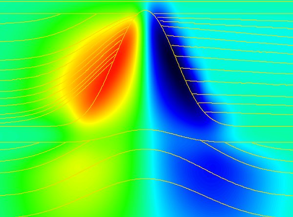 Forward Modeling