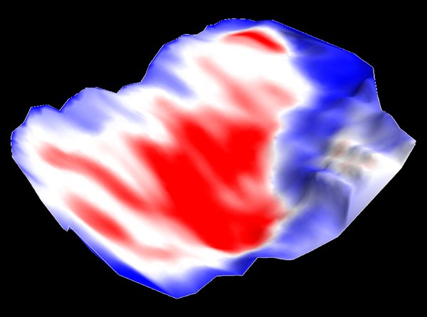 Forward Modeling